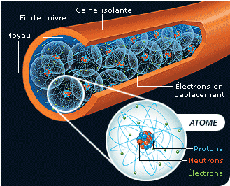 i_schema_atome